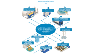 SISTEO solutions ES